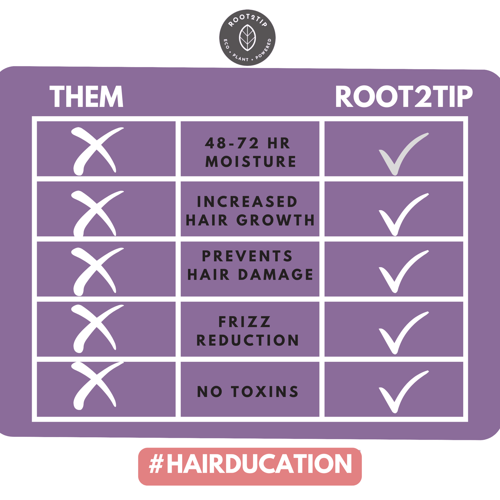 comparison table of root2tip dream cream  versus other brands